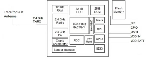 Microchip Wi-Fi module